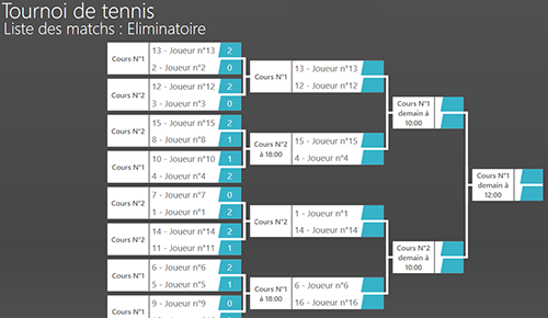 Affichage dynamque du tableau des éliminatoires